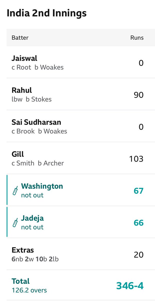 PaddyBriggs's tweet image. One of the greatest recoveries in Test history.