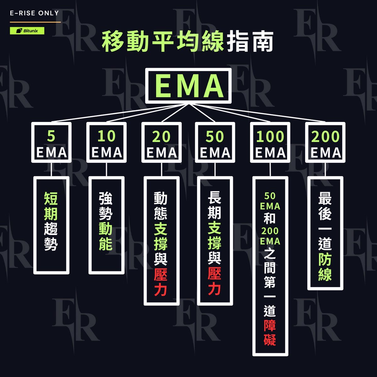 蛋仔 CryptoEGG tweet media