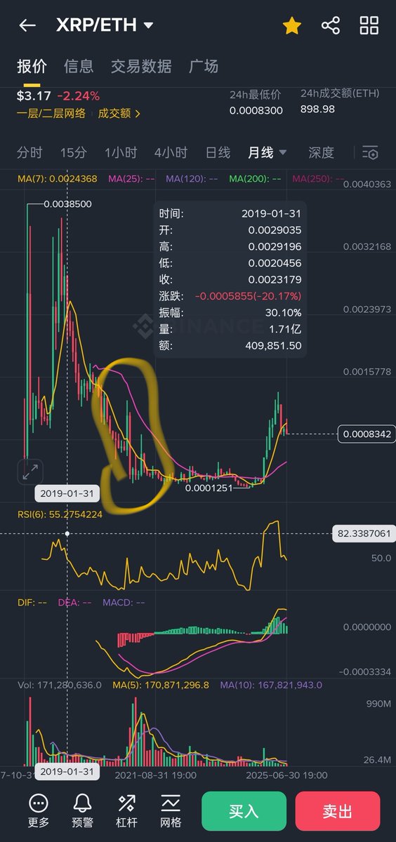 VentureWeb3's tweet image. $XRP 瑞卫兵还在吹着flip ETH的叙事，可以去看看2020年11月和2021年以太坊的狂暴牛市， XRP 每一轮都是提前拉盘而已，等以太坊狂暴牛市代表流动性充足的时候疯狂出货。