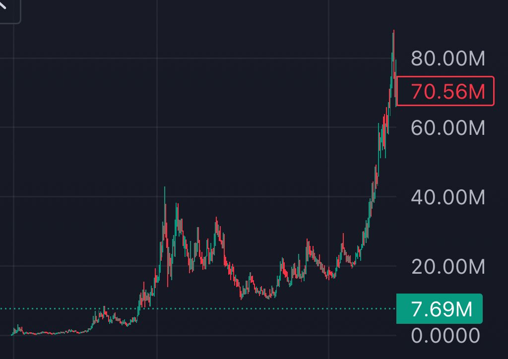 rackstm_'s tweet image. $usduc and #titcoin charts side to side
something to ponder on in my opinion