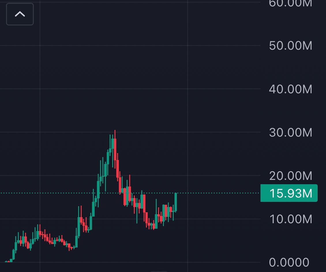rackstm_'s tweet image. $usduc and #titcoin charts side to side
something to ponder on in my opinion