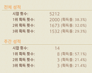 HYPER7UNED's tweet image. 드디어2천승