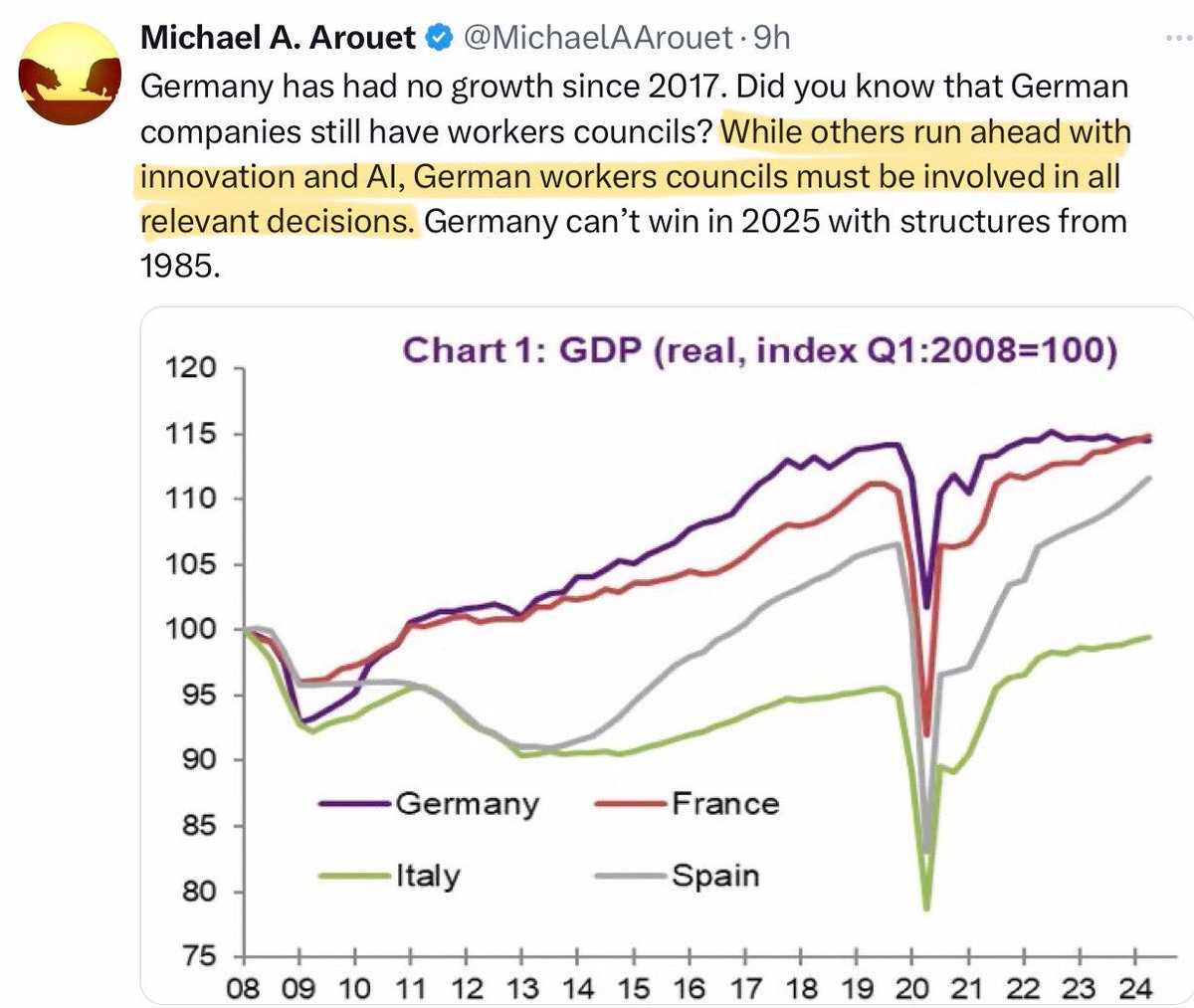 PeterPilz3's tweet image. Deutschland verzeichnet seit 2017 kein Wachstum mehr. Wussten Sie, dass es in deutschen Unternehmen immer noch Betriebsräte gibt? Während andere bei Innovation und KI die Nase vorn haben, müssen deutsche Betriebsräte in alle relevanten Entscheidungen eingebunden werden. Mit…