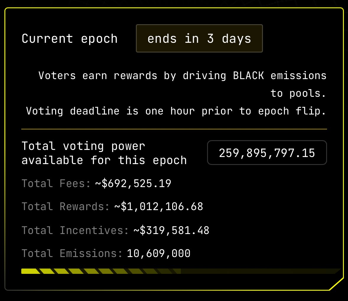Mash_CT's tweet image. Total voting rewards for $BLACK stakers crossed $1,000,000+ on @BlackholeDex