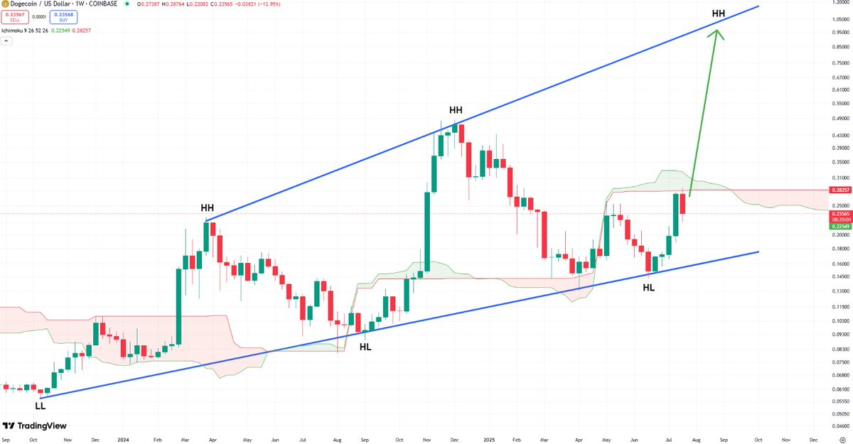 StonkChris's tweet image. $DOGE to $1 is a prophecy that must be fulfilled.