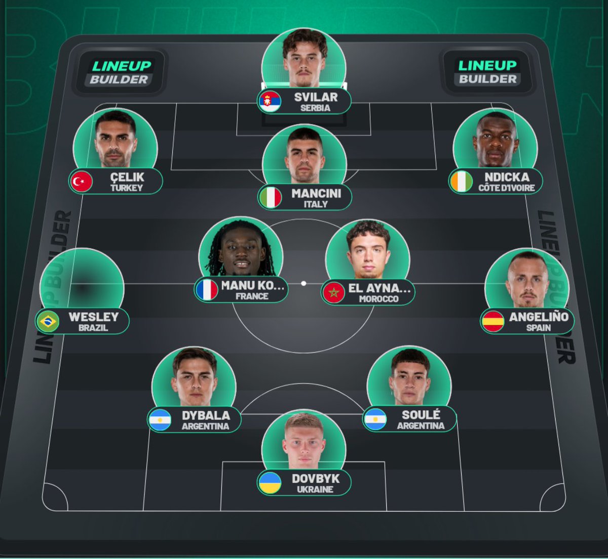 FT_Italiano_'s tweet image. 🔝🟠 Así se vería el "mejor once" de la Roma de la próxima temporada a 27 de julio.
¿Qué posiciones creéis que deben reforzar?
*Wesley aún no es oficial, pero está cerrado.