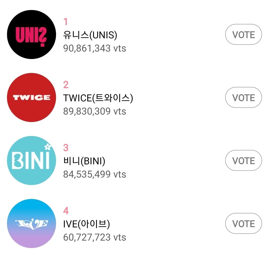 EmEm03_'s tweet image. BLOOMS AKALA KO BA GUSTO NIO IPADALA ANG GIRLS SA KOREA? ๐ฅบ PLEASE VOTE BINI AWA NA LNG.. ๐
#BINI