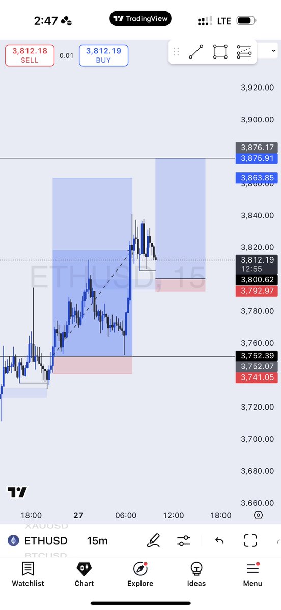 toni__iyke's tweet image. ETHUSD