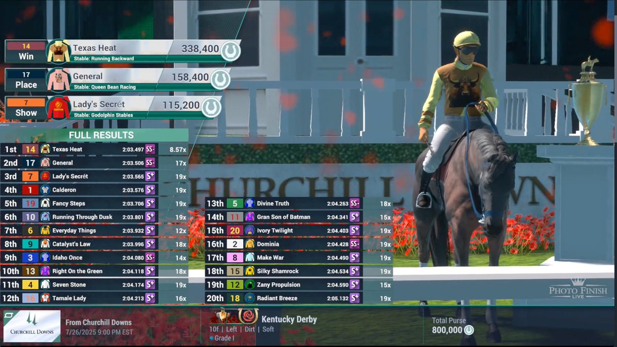 Runnin_Backward's tweet image. Thrilled to wake up & realize my stable winning the @photofinishgame Kentucky Derby last night was not a cruel dream!
Been a long road to a spot at the top as a non-OG, but I am just getting started.
Texas Heat's win on a hot July night here in Texas was nothin short of destiny