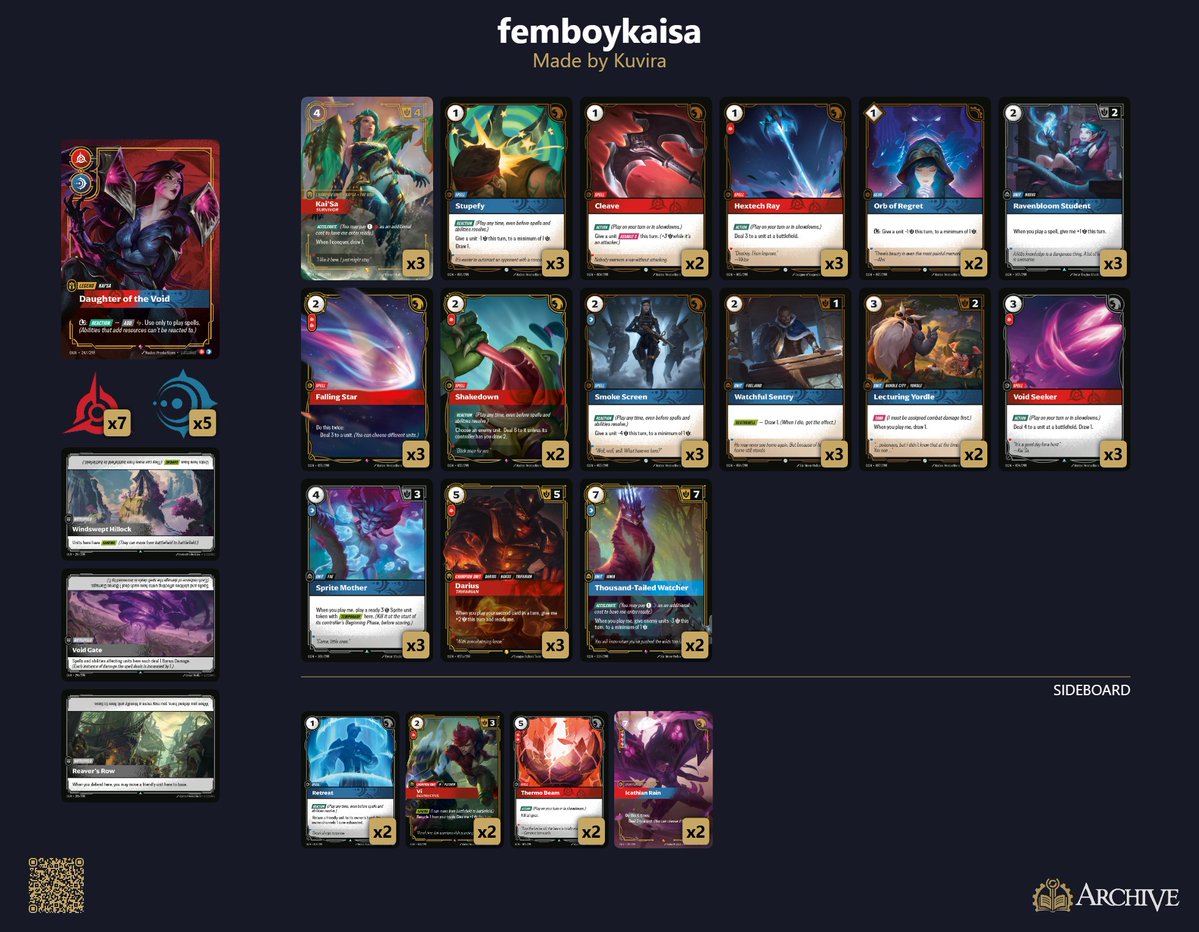 RiftboundDecks's tweet image. Top 8 for the @playriftbound  @RiftboundM63868 Weekly
1st- Kai&apos;Sa
2nd- Jinx
3rd- Ahri
4th- Sett

#RiftboundDecks #RiftboundTournament #PiltoverArchive