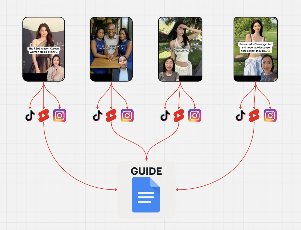 Scaling my IG theme pages count every day

I’m aiming to get to at least 15 pages by the end of August

I’m currently at 10, these pages alone are making me $52K/month

Rt + comment “count” and I’ll show you how
(must follow for dm)