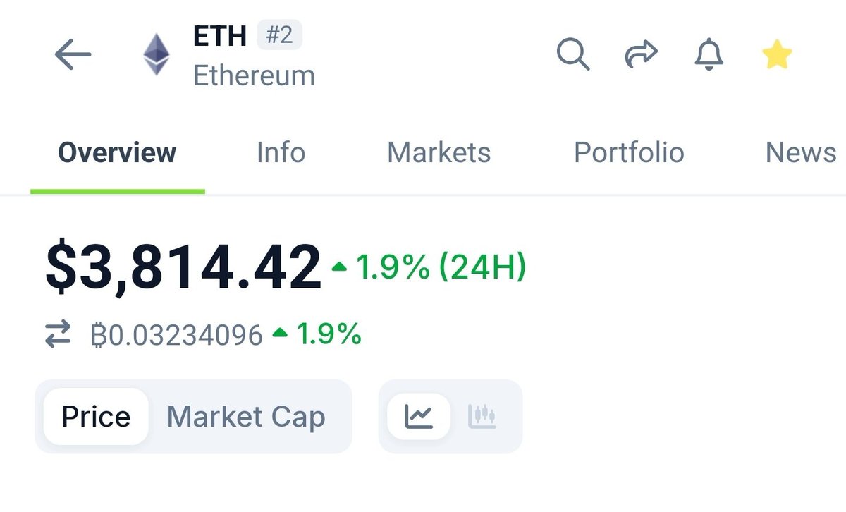 Chainriffs's tweet image. It looks like the lion has woken up from the cage! $ETH