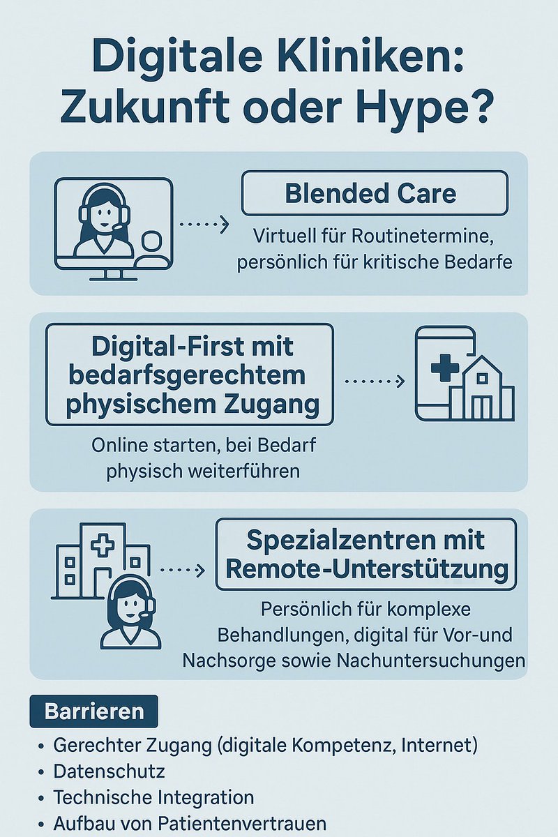 DatawilTech's tweet image. Digitale Kliniken: Zukunft oder Hype? Hybride Modelle kommen!

Szenarien: Blended Care, Digital-First, Spezialzentren.

Herausforderungen: Zugang, Datenschutz, Integration, Vertrauen.
Ihre Meinung? 👇
Mehr: datawiltech.de

#DigitalHealth #HealthcareInnovation