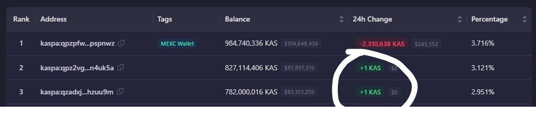 wallet #2 and #3 both bought 1 $KAS each... what's going on here?