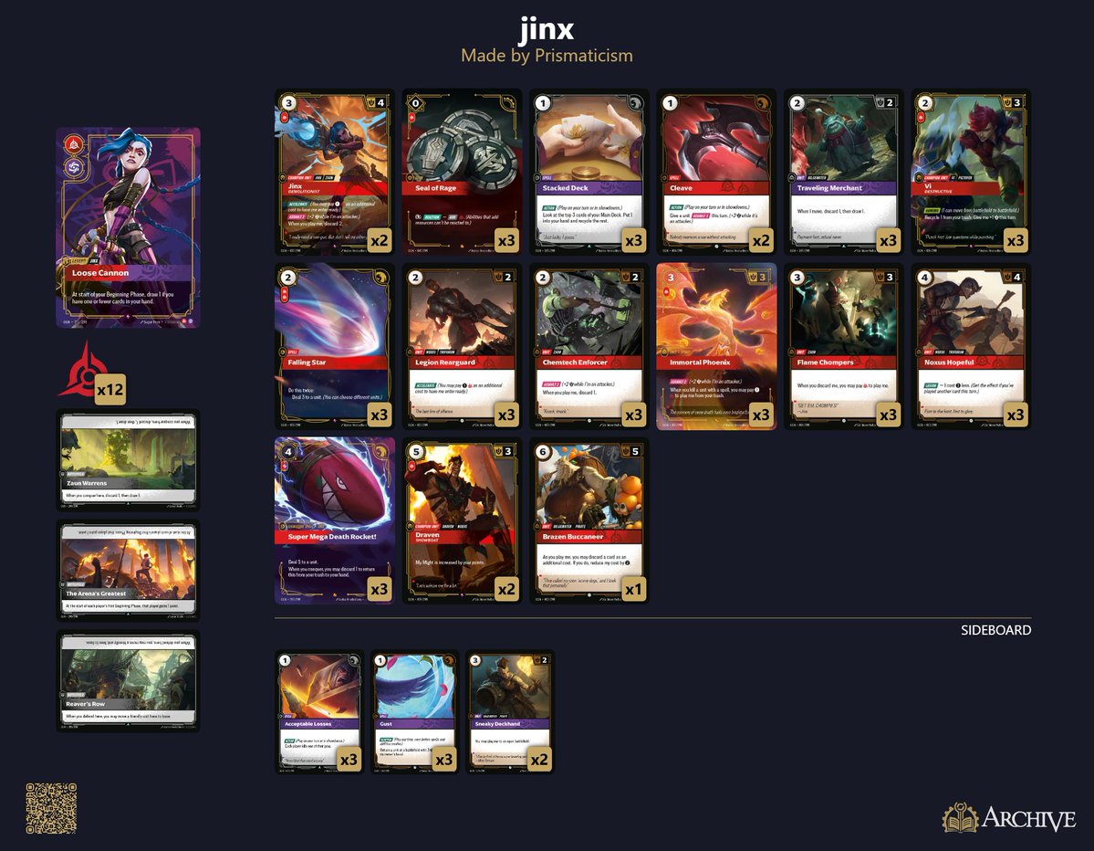RiftboundDecks's tweet image. Top 8 for the @playriftbound  @RiftboundM63868 Weekly
1st- Kai&apos;Sa
2nd- Jinx
3rd- Ahri
4th- Sett

#RiftboundDecks #RiftboundTournament #PiltoverArchive