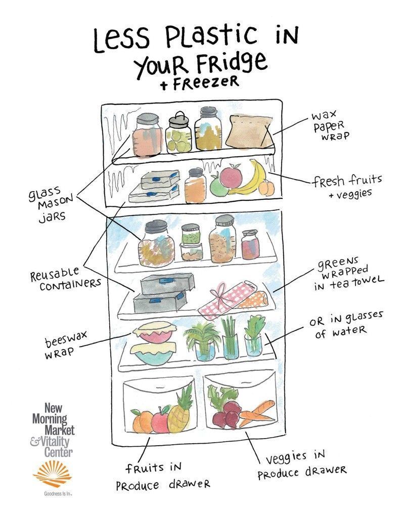 MDEnvironment's tweet image. It is still #PlasticFreeJuly and here are some great ways to eliminate #SingleUsePlastics from your kitchen!
