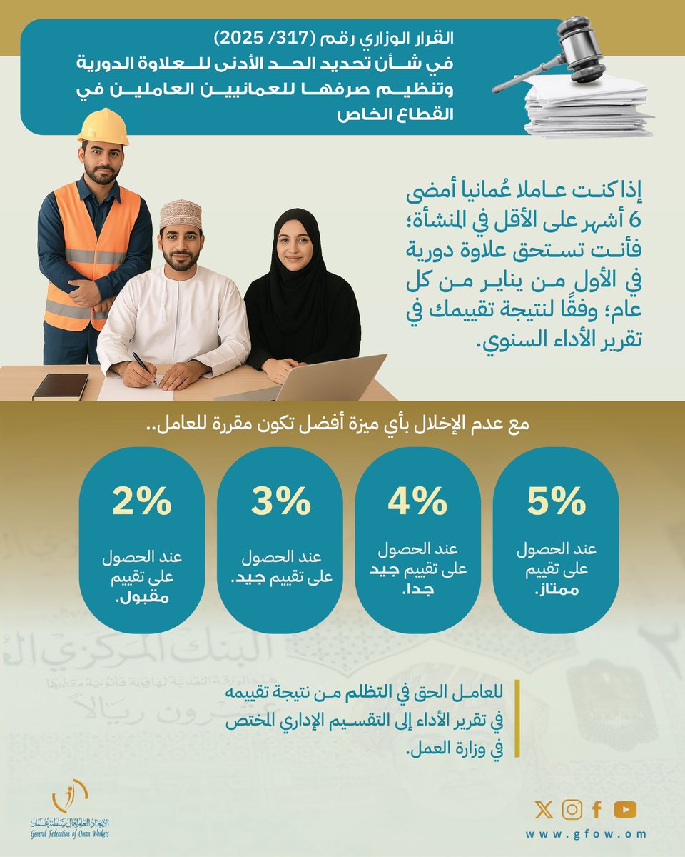 🔹القرار الوزاري رقم (2025/317) في شأن تحديد الحد الأدنى للعلاوة الدوريـة، وتنظيم صرفها للعمانيين العاملين في القطاع الخاص.