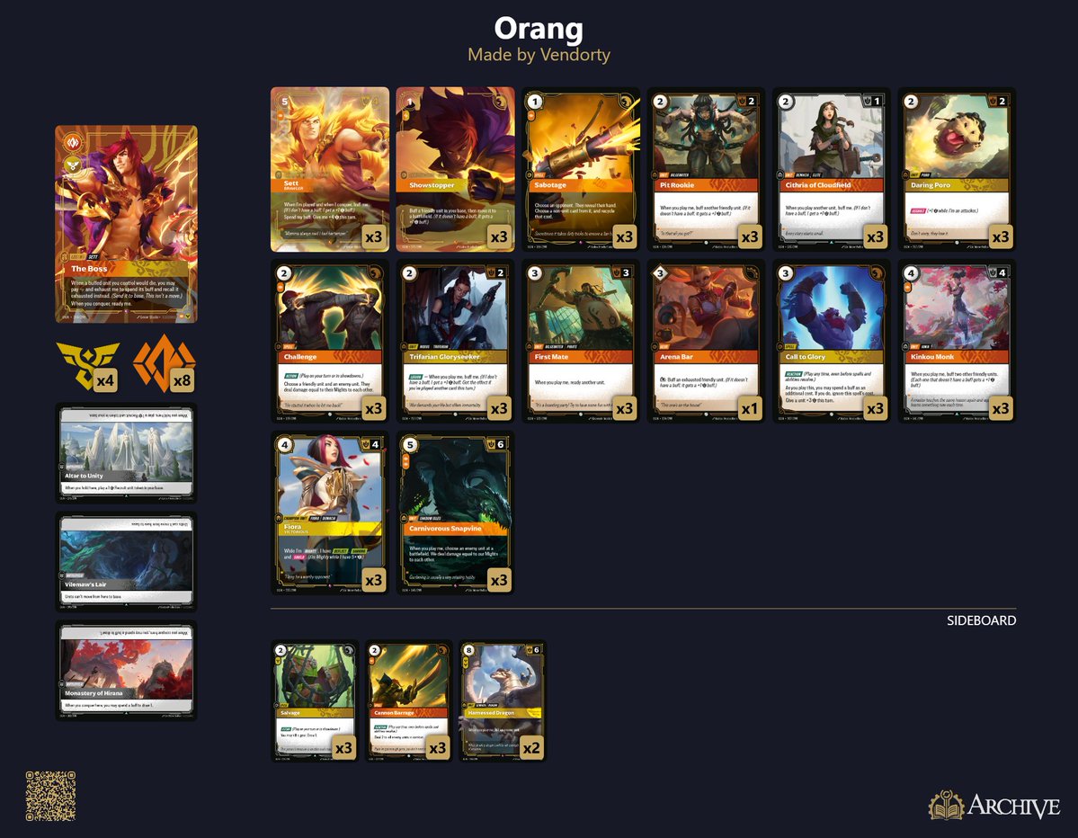 RiftboundDecks's tweet image. Top 8 for the @playriftbound  @RiftboundM63868 Weekly
1st- Kai&apos;Sa
2nd- Jinx
3rd- Ahri
4th- Sett

#RiftboundDecks #RiftboundTournament #PiltoverArchive