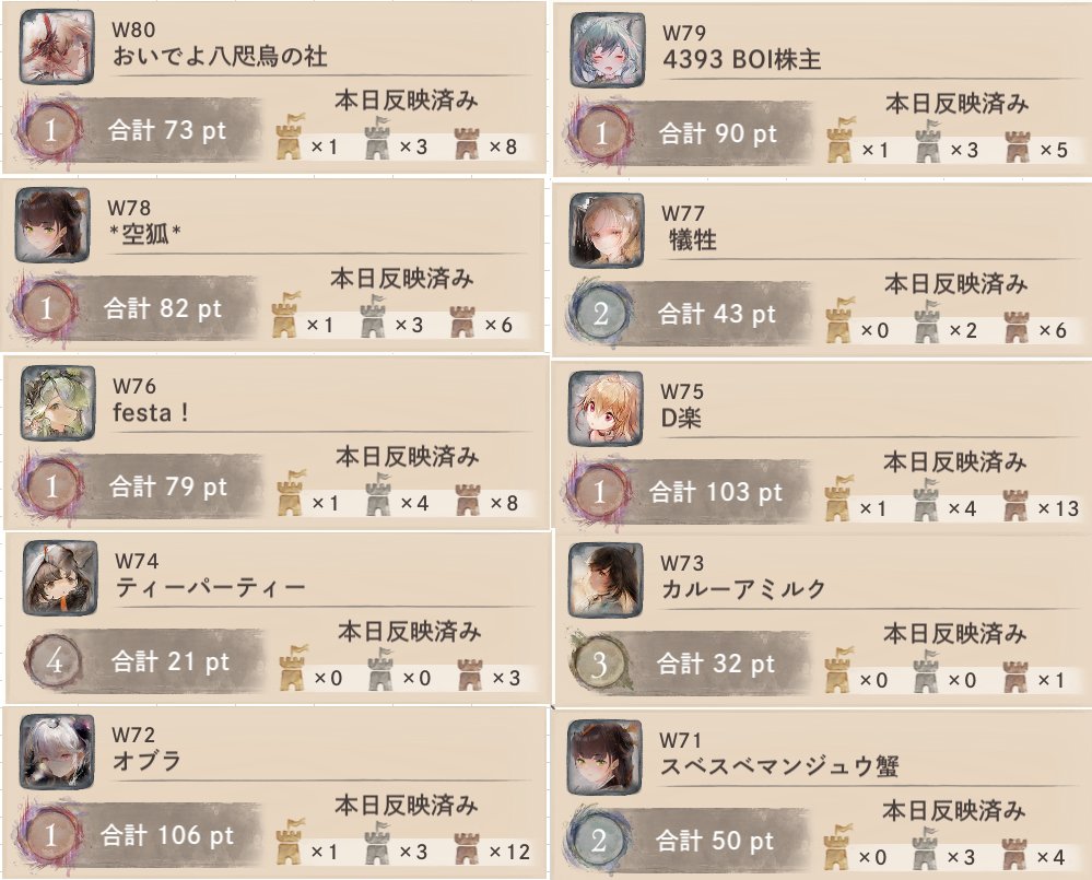 drdr_memento's tweet image. おつつ