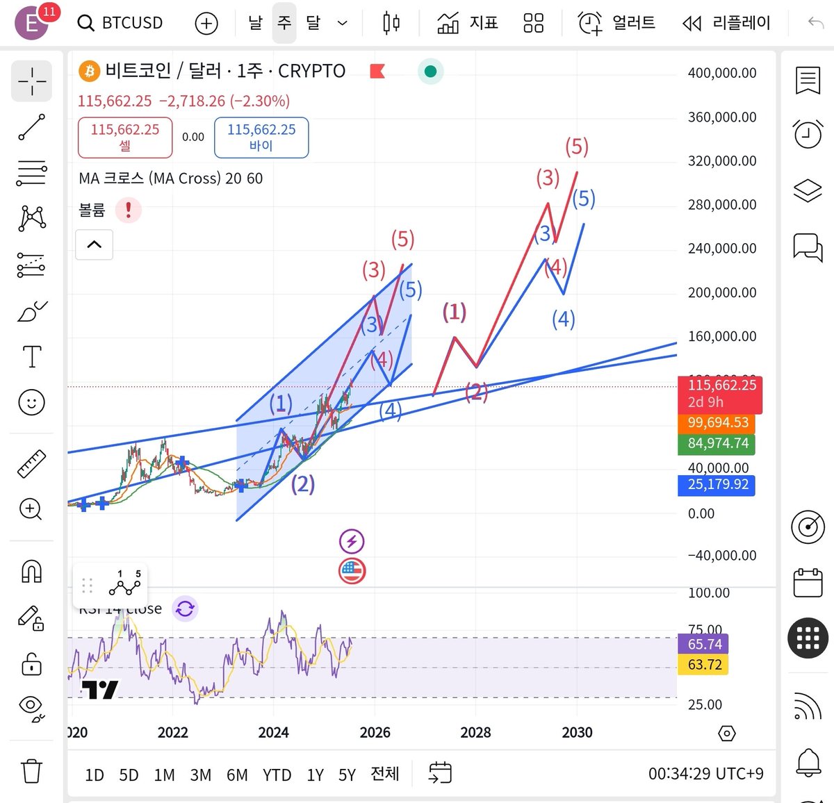 NUMOCOINミ☆𝒩𝒰ℳ𝒪ℛ𝒪.ℐ𝒪☆彡비트코인 MACD.zby