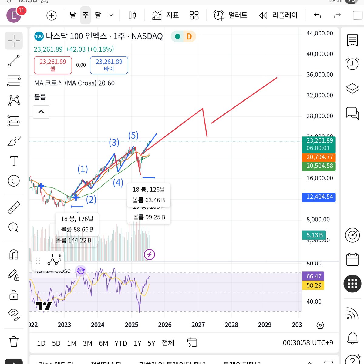 NUMOCOINミ☆𝙣𝙪𝙢𝙤𝙧𝙤.𝙞𝙤☆彡비트코인 전망.mbl