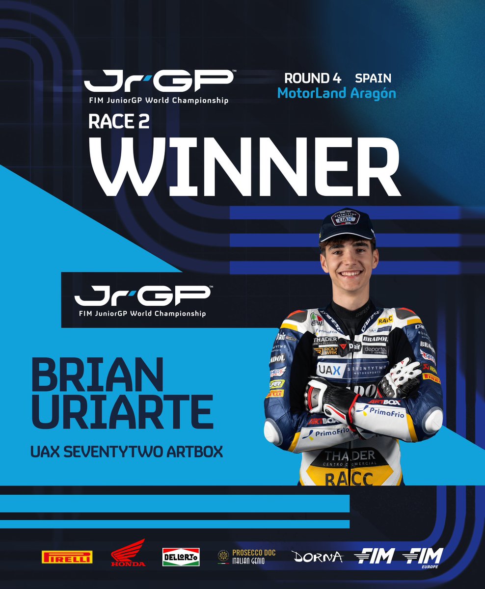 JuniorGP's tweet image. Brian Uriarte is BACK ON TOP! 🏆
The championship leaders remains on P1 securing his 4th victory of the season 👊💥
#RoadToMotoGP🏁