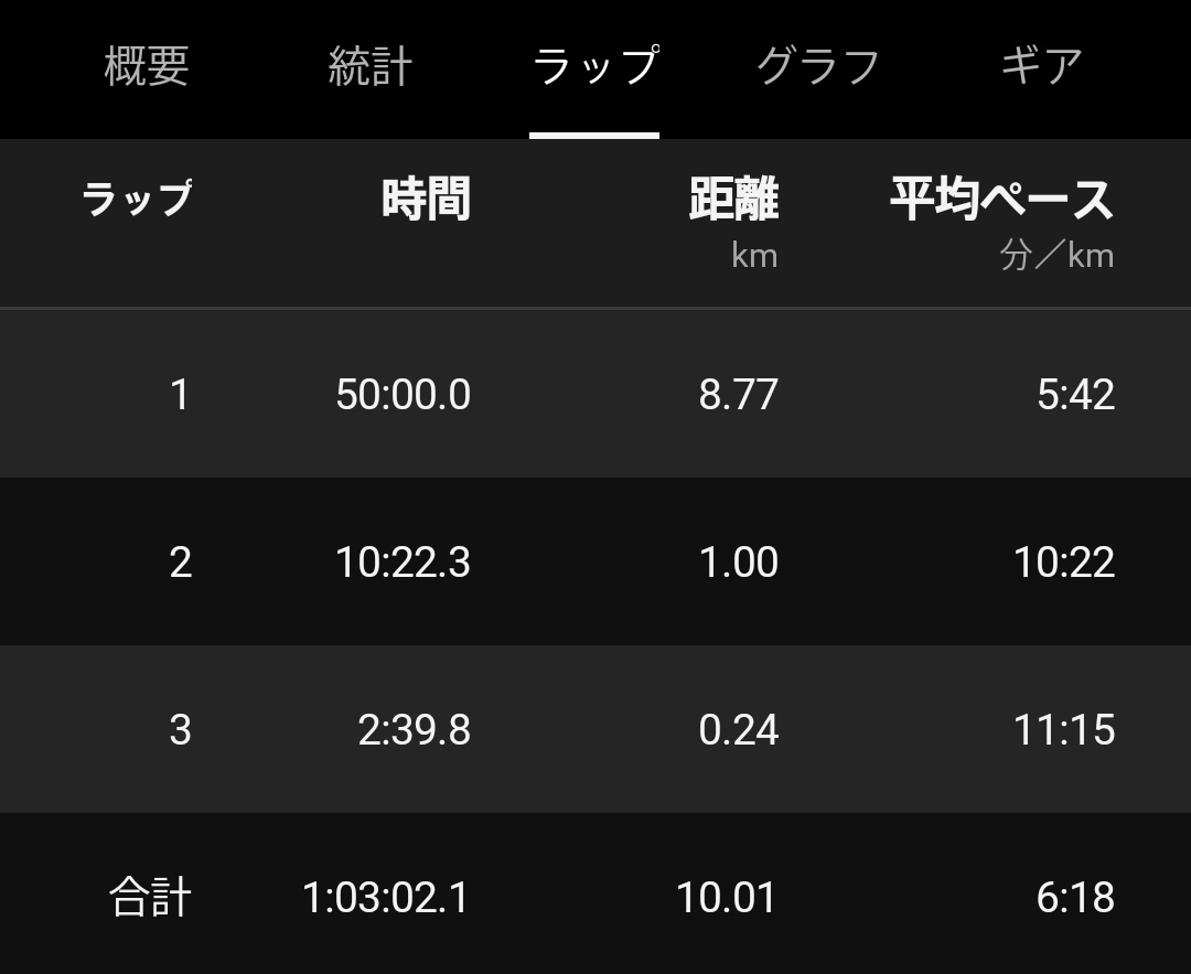 _harihari's tweet image. 飲酒ラン無理