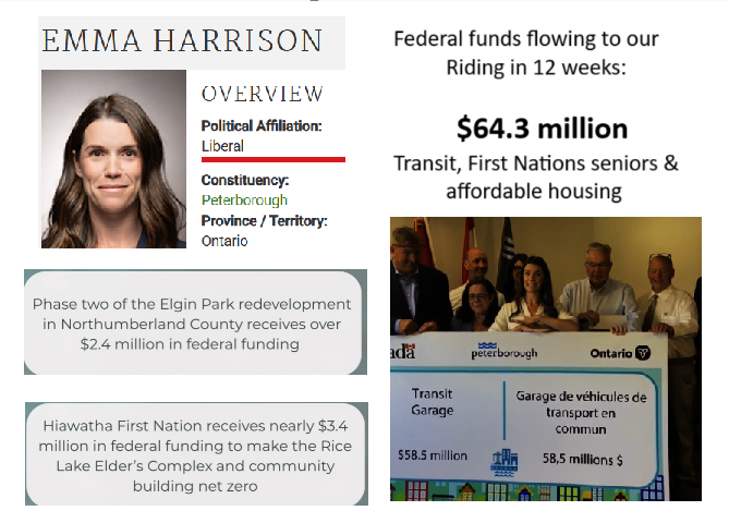 Our #Ptbo MP Emma Harrison is off to a roaring start! Loving her weekly updates, what she's focused on. The last 2 weeks of funding announcements summarized here: