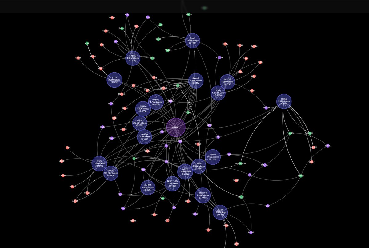 100MBTC's tweet image. #URANUS wallets bubble maps looks clean, no bundles
ORGANIC PUMP
BFgdzMkTPdKKJeTipv2njtDEwhKxkgFueJQfJGt1jups