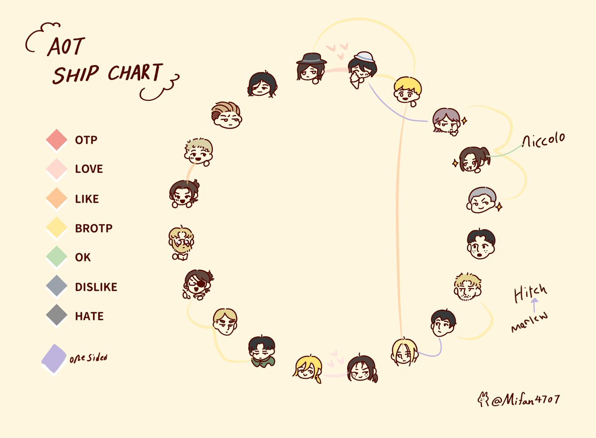 dalidaversace's tweet image. soo this is how i interpret the canon story vs my personal liking