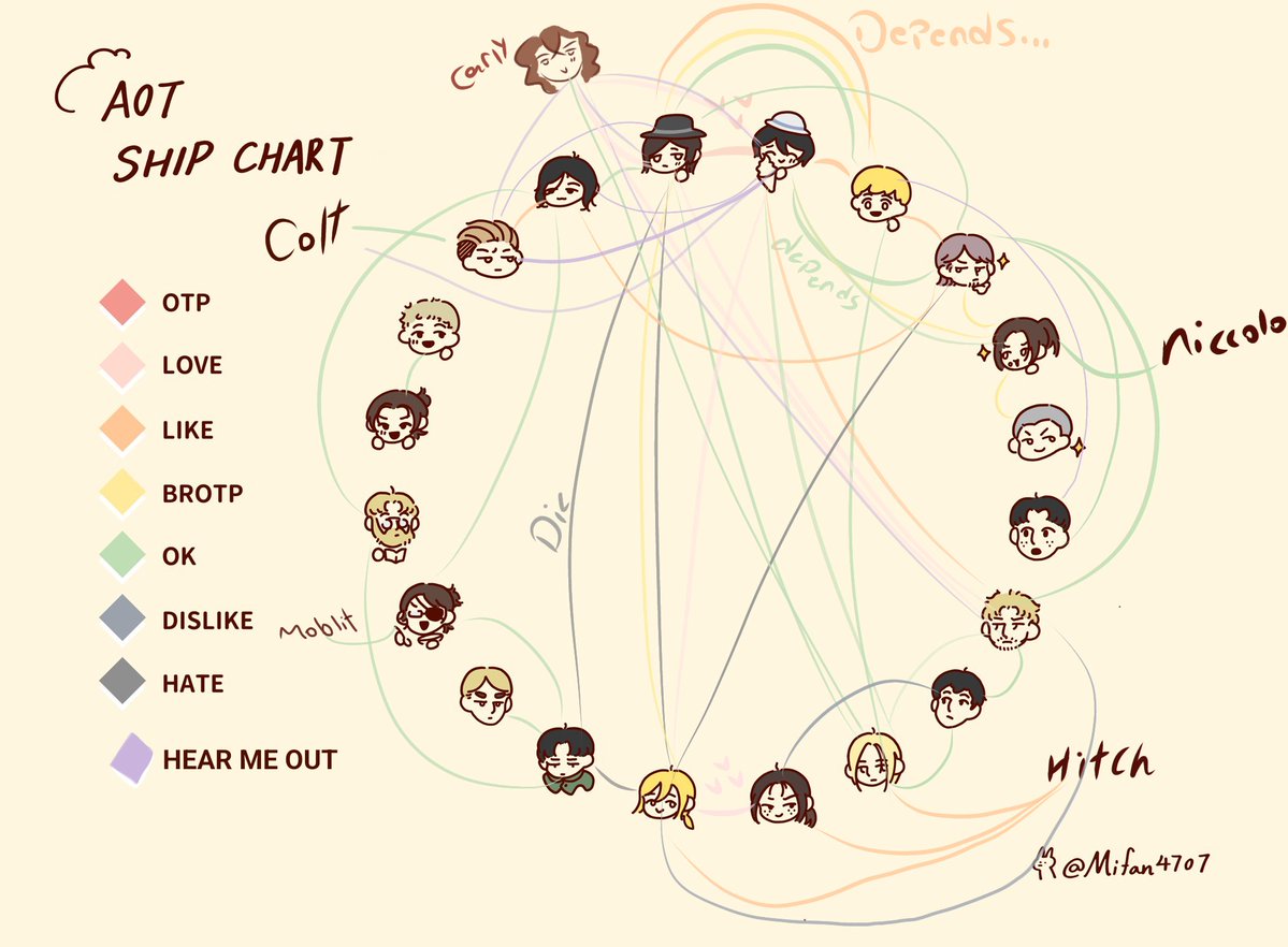 dalidaversace's tweet image. soo this is how i interpret the canon story vs my personal liking