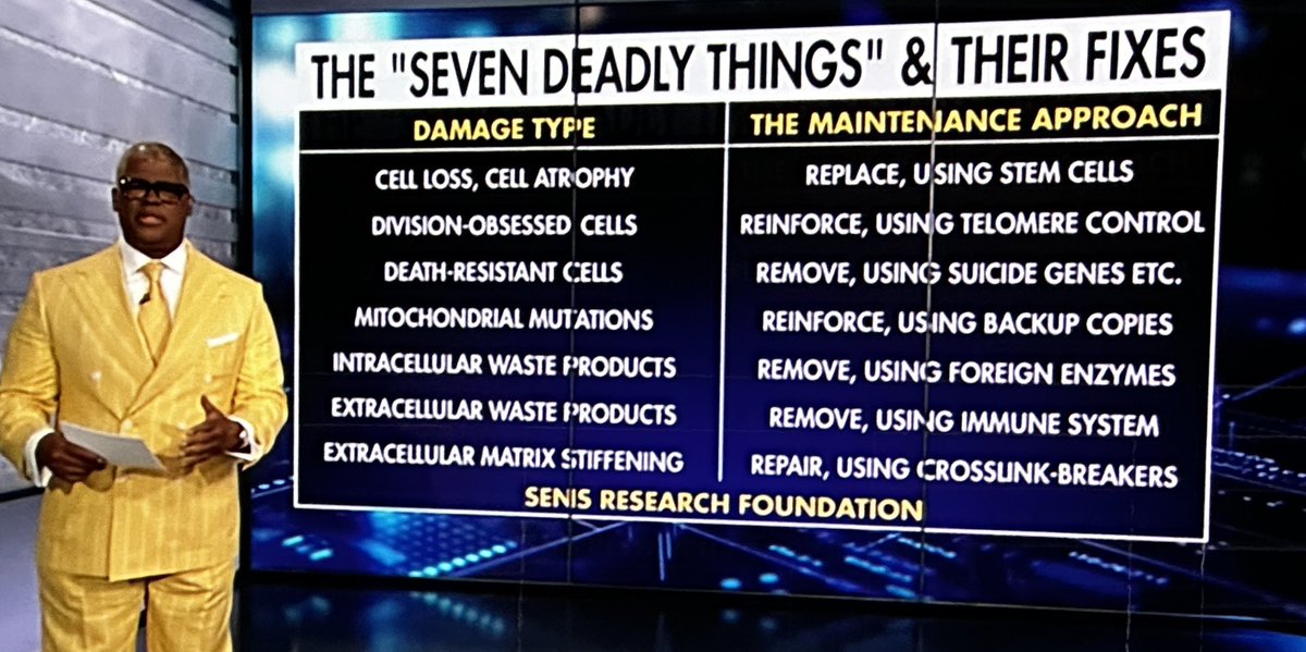 IvanV1 (@ivanv1) on Twitter photo Truly a fascinating show <a href="/cvpayne/">Charles V Payne</a>
Watching it now.
Had to get a close up of the image.
Some of the researchers I follow here are advocating that long-term fasting (2 - 4 Days) can accomplish many of the things on the “approach” column.
Great content. I believe this is the Truly a fascinating show <a href="/cvpayne/">Charles V Payne</a>
Watching it now.
Had to get a close up of the image.
Some of the researchers I follow here are advocating that long-term fasting (2 - 4 Days) can accomplish many of the things on the “approach” column.
Great content. I believe this is the