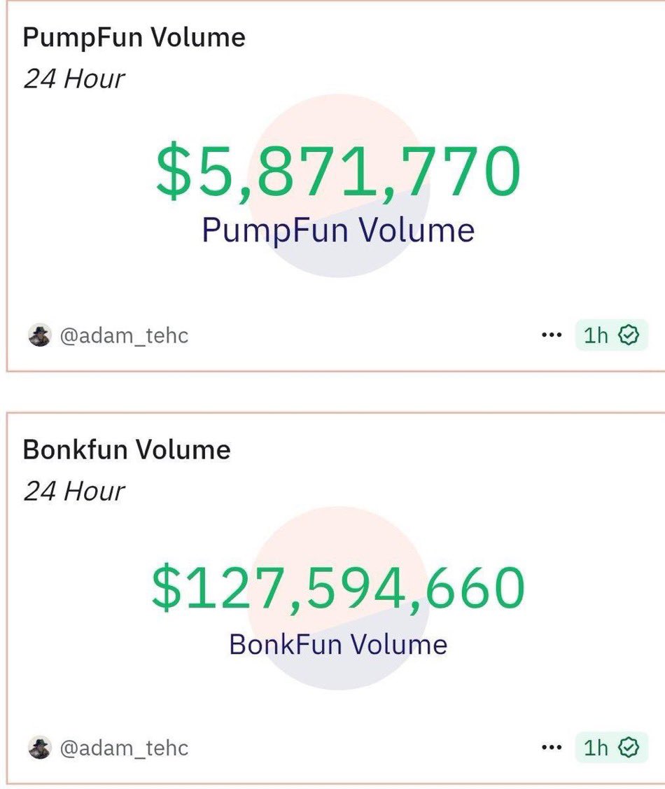 MrsbeastD's tweet image. And finally @pumpdotfun officially dead 😂