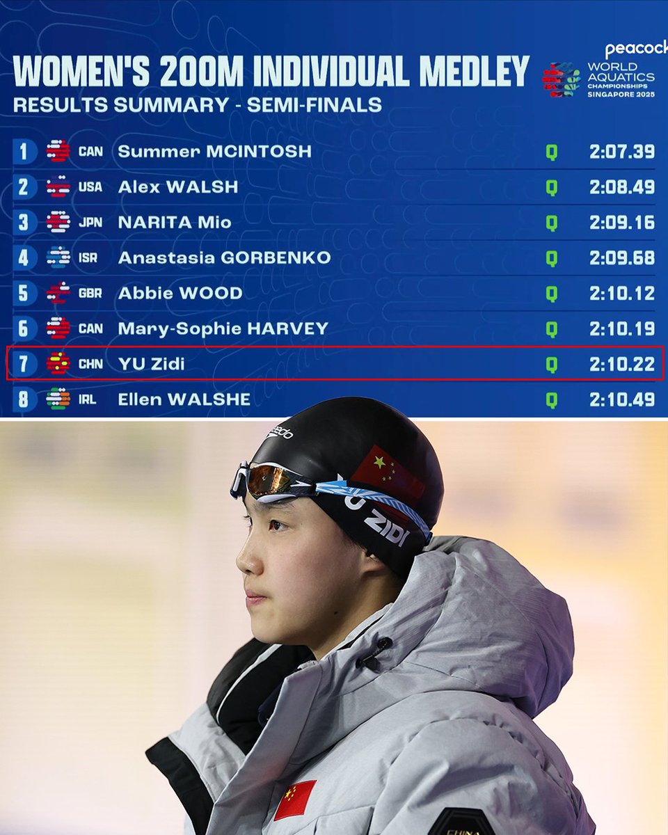 NBCOlympics's tweet photo. China’s Yu Zidi just made her first world championships final at 12 YEARS OLD! 🤯 #AQUASingapore25 https://t.co/zPtkggtzRK
