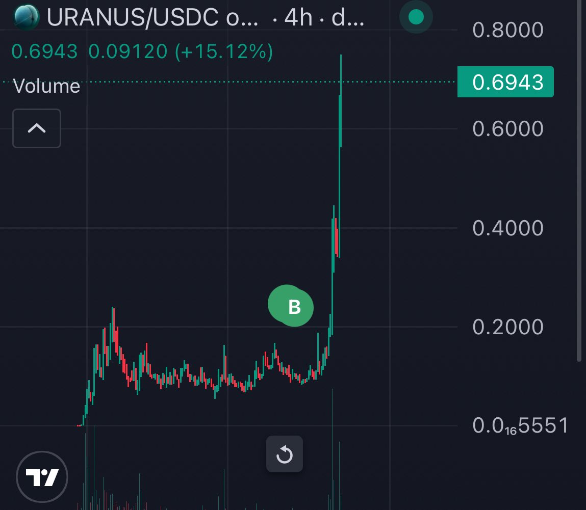 wantg0ld's tweet image. LMAO…cope harder

$URANUS