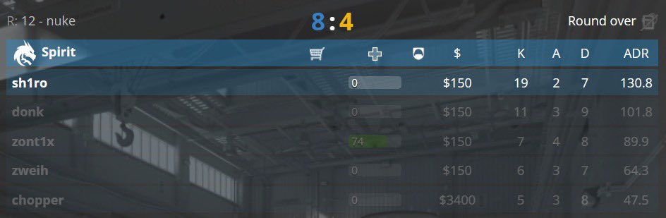 Team__Spirit's tweet image. 130.8 ADR 🥵