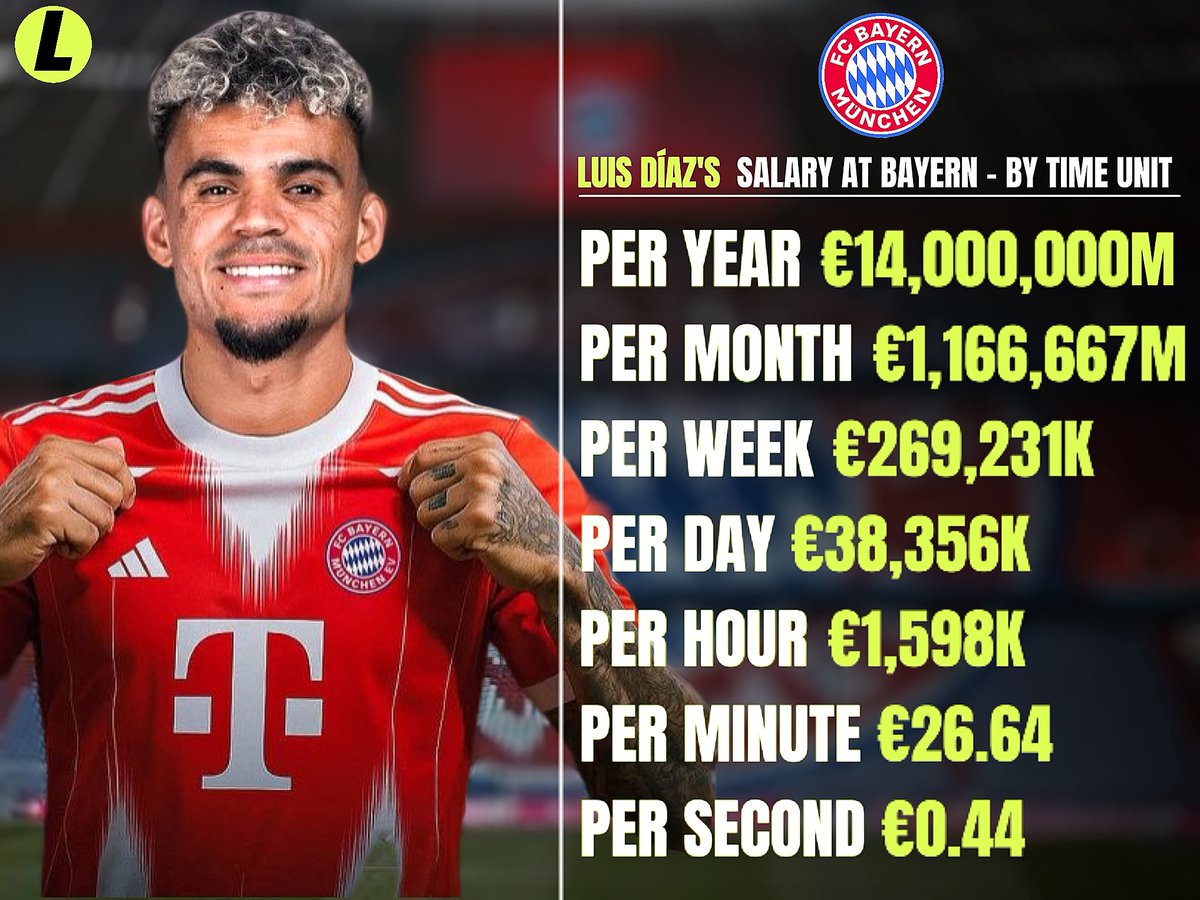 Leon___10's tweet image. Luis has gone from earning €4 million to €14 million a year. He&apos;s going to get a very big salary at Bayern 🤑.