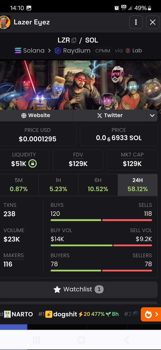 CryptoZeusReal's tweet image. Chart looks good! Don't forget "Push the Rocket" 🚀⚡️⚡️⚡️⚡️⚡️