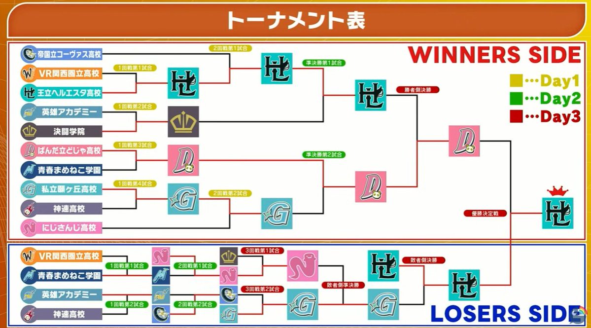 hikaru_clipper's tweet image. All nijisanji koshien 2025 results!