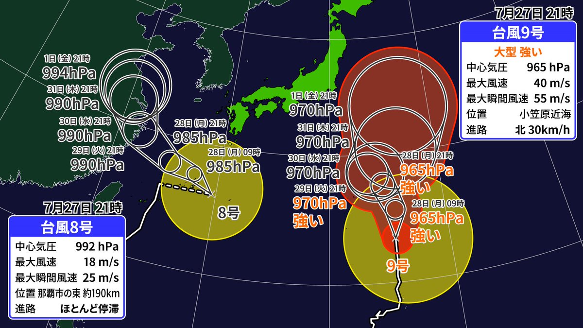 【台風8号が蘇生しました】

一度熱帯低気圧に戻っていた台風8号ですが、再び台風としての基準を満たしました。この場合、台風としての番号は同じものが使用されます。このため、

台風8号発生
↓
台風9号発生
↓
台風8号発生

という激レアな状況となっています。