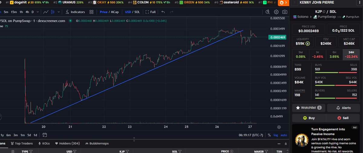 CLOUT_COCKS's tweet image. the 8 day trend line has been broken....
$kjp
i imagine cryptobruh bought 🤔