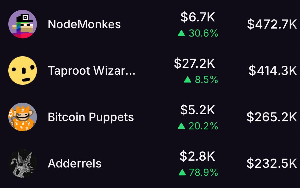 Ordinals. 

Art on Bitcoin is the narrative.