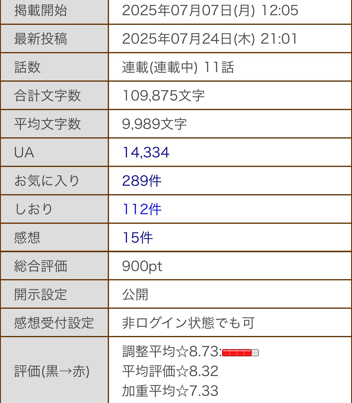 56個➕選択5個➕おまけ5個 Minus-1京2858兆0519億6763万3865 on X: