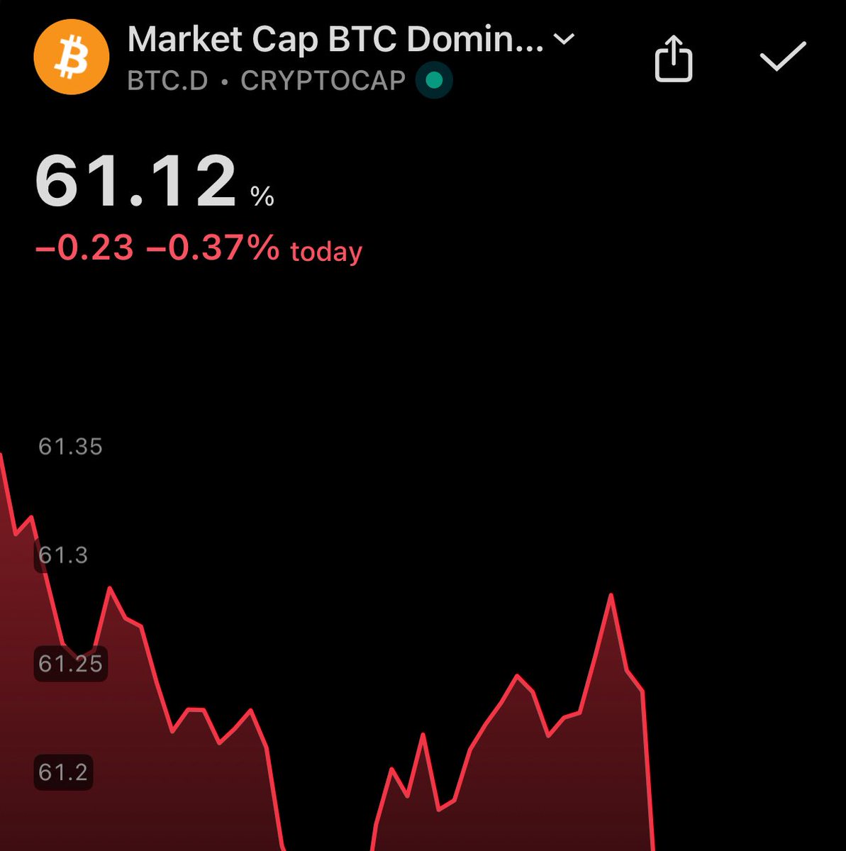 🚨 BREAKING: "Scenario Bullish per le Altcoin: $BTC.D in Dumping e $OTHERS.D in Pumping"