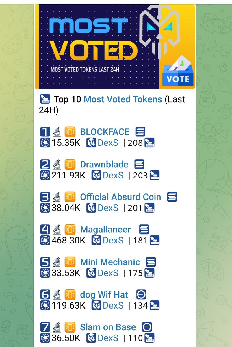 Blockfacedotio's tweet image. Officially number #1 🚀🚀🚀🚀
