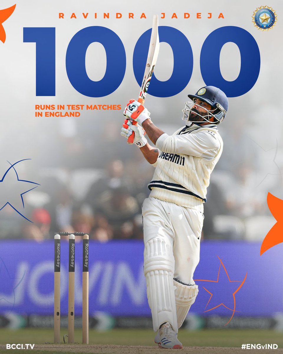 BCCI (@bcci) on Twitter photo 1⃣0⃣0⃣0⃣ Test runs in England & going solid 💪 💪
Well done, Ravindra Jadeja 👍
Updates ▶️ bit.ly/ENGvIND-4thTES…
#TeamIndia | #ENGvIND | <a href="/imjadeja/">Ravindrasinh jadeja</a> 1⃣0⃣0⃣0⃣ Test runs in England & going solid 💪 💪
Well done, Ravindra Jadeja 👍
Updates ▶️ bit.ly/ENGvIND-4thTES…
#TeamIndia | #ENGvIND | <a href="/imjadeja/">Ravindrasinh jadeja</a>