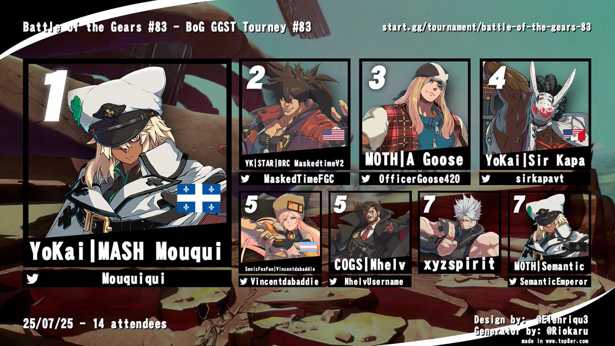 solbadguyfan46's tweet image. Thank you to everyone that showed up to BotG 83 and congratulations to @Mouquiqui for winning this Battle of the Gears