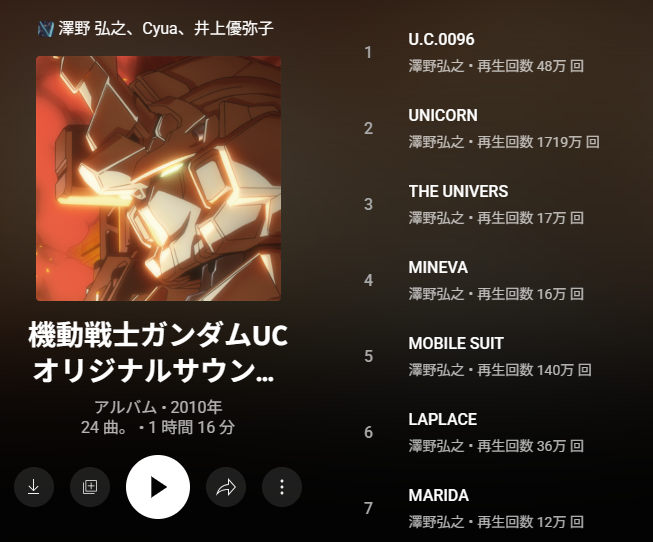 Zoo0420's tweet image. UCのサントラ、「どれがあの有名な曲かなぁ」ってのが再生数で一目瞭然で助かる。