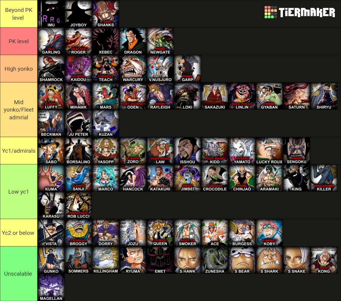 BasedDuckAlt's tweet image. ONE PIECE ALL TIME STRONGEST POWERSCALING TIERLIST! 

My first all time list. I tried to be as unbiased as possible while making this one. What do you think?