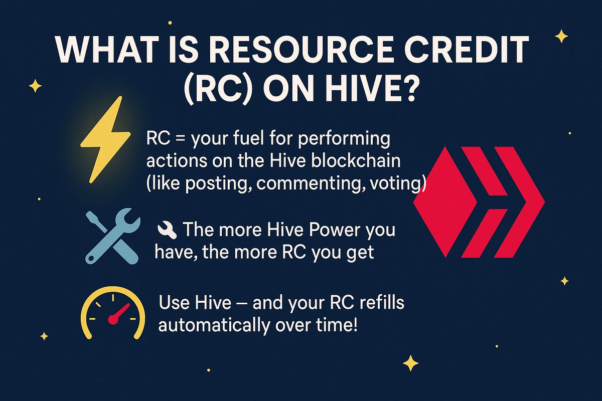 Bhattg18's tweet image. What is Resource Credit on Hive?
⚡ RC = your fuel for performing actions on the Hive blockchain (like posting, commenting, voting).
It’s not a fee, just a system to prevent spam.
🛠️ The more Hive Power you have, the more RC you get
#HiveRC #Web3Tech #HiveFacts #CryptoEducation